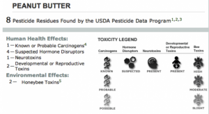 peanut butter pestcides