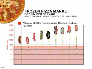 Frozen pizza market