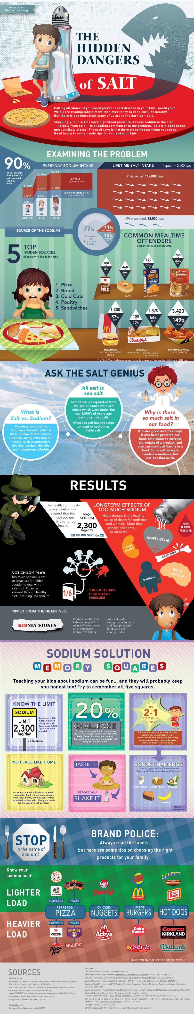 Salt-infographic-FINALS8