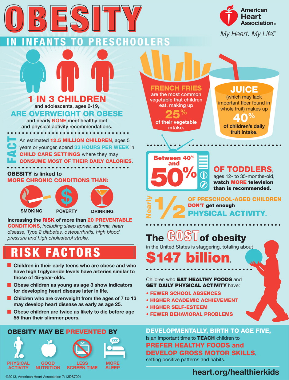Childhood Obesity Is A Disease And Exercise
