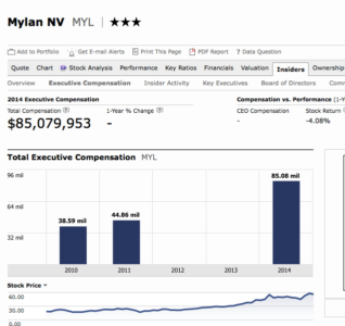 Mylan price gouging